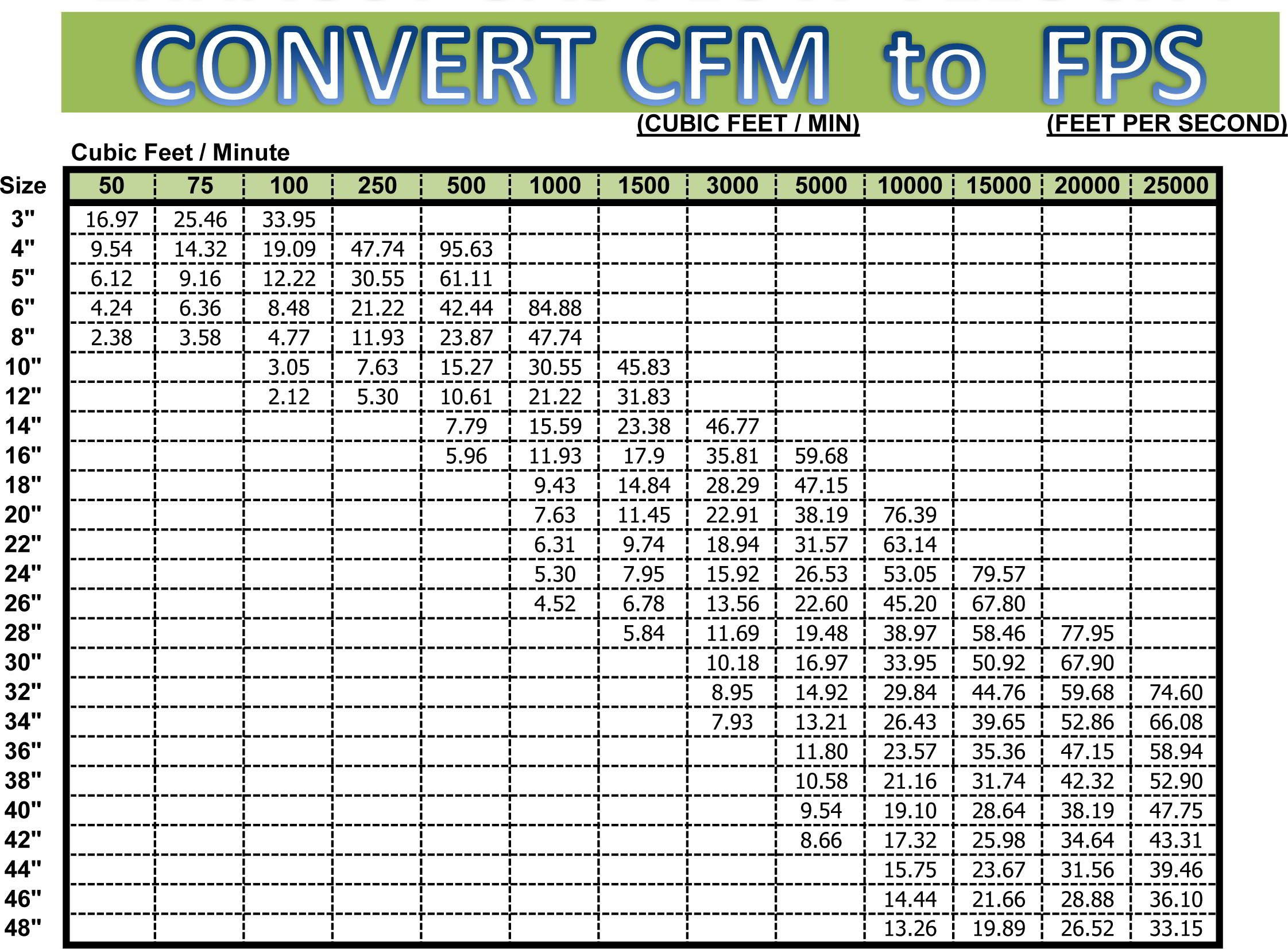 cfm-conversion-page1 convert cfm to fps